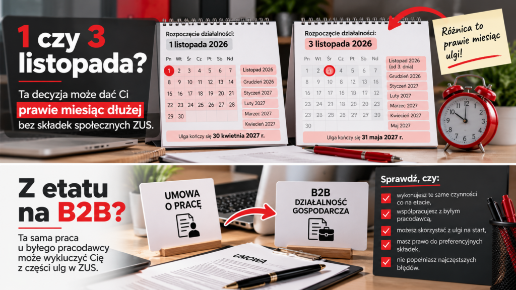Przejście z etatu na B2B u byłego pracodawcy – wpływ wykonywania tych samych obowiązków na prawo do ulg ZUS.
